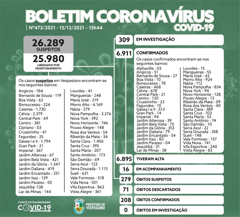 Boletim 473/2021