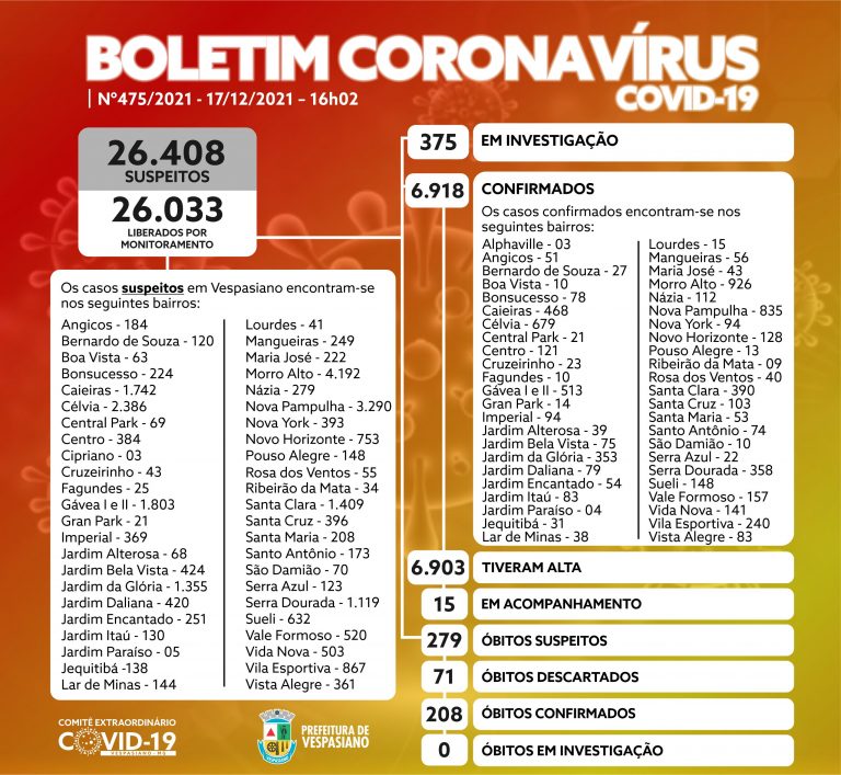 Boletim 475/2021