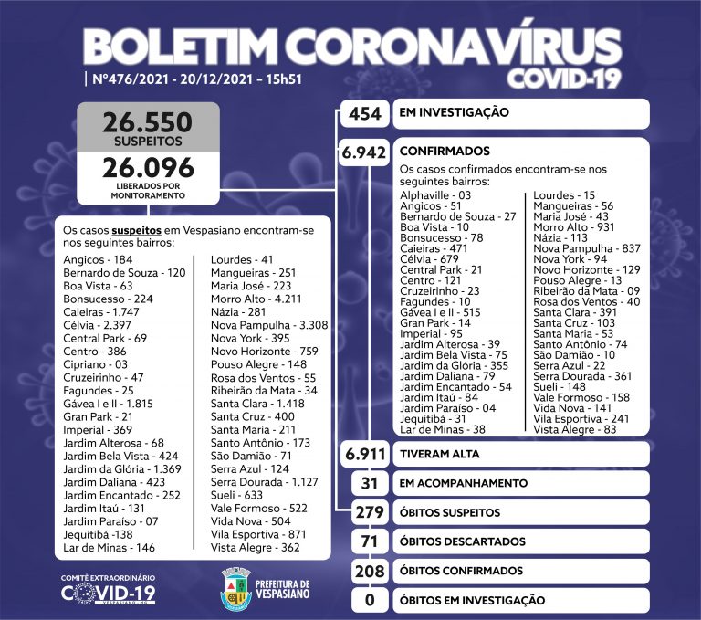 Boletim 476/2021