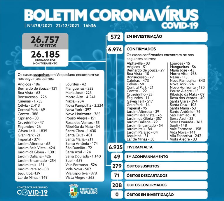 Boletim 478/2021