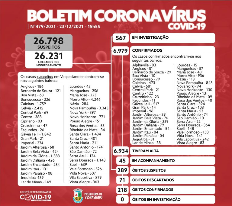 Boletim 479/2021