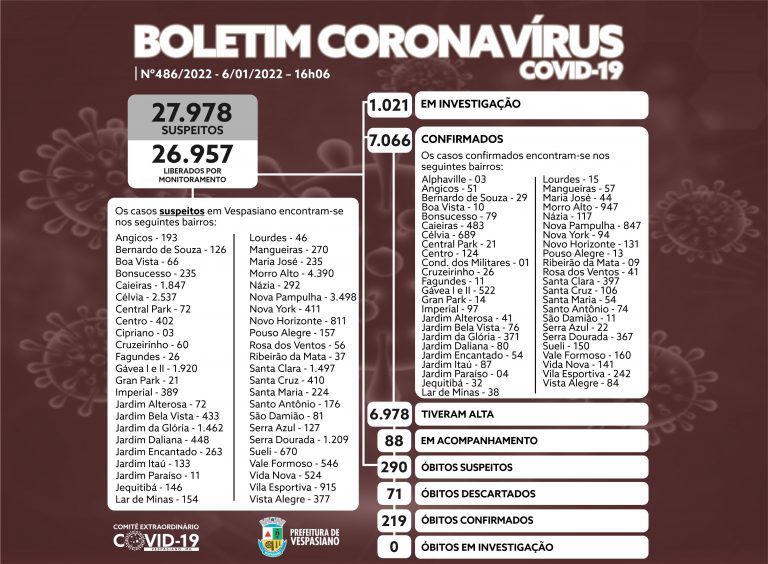 Boletim 486