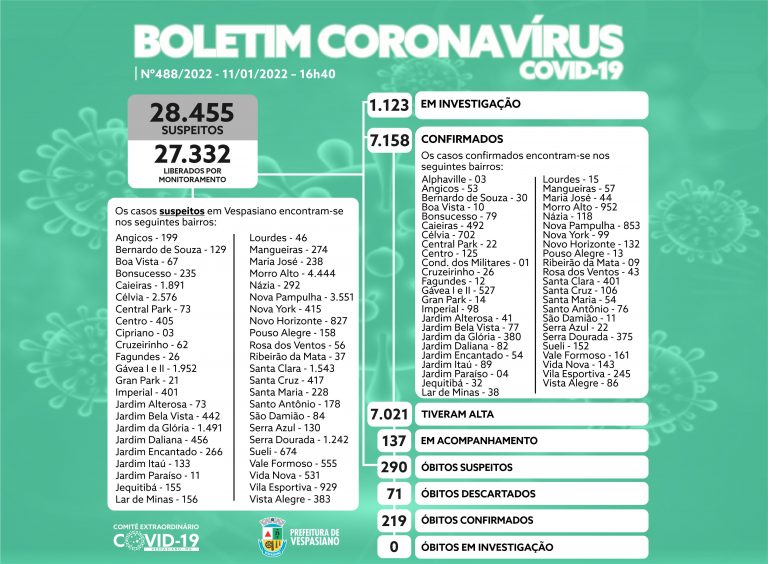 Boletim 488/21