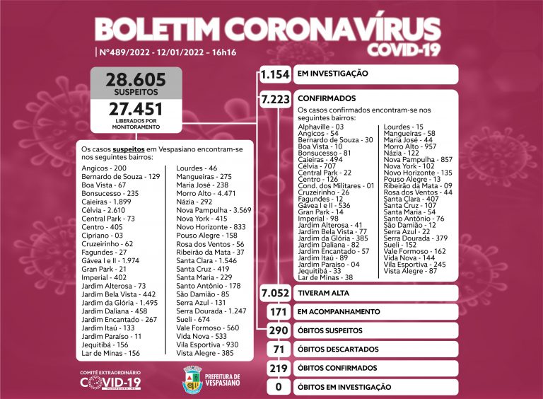 Boletim 489/21