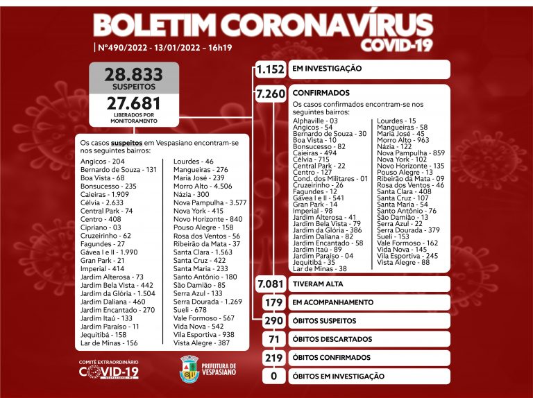 Boletim 490/22