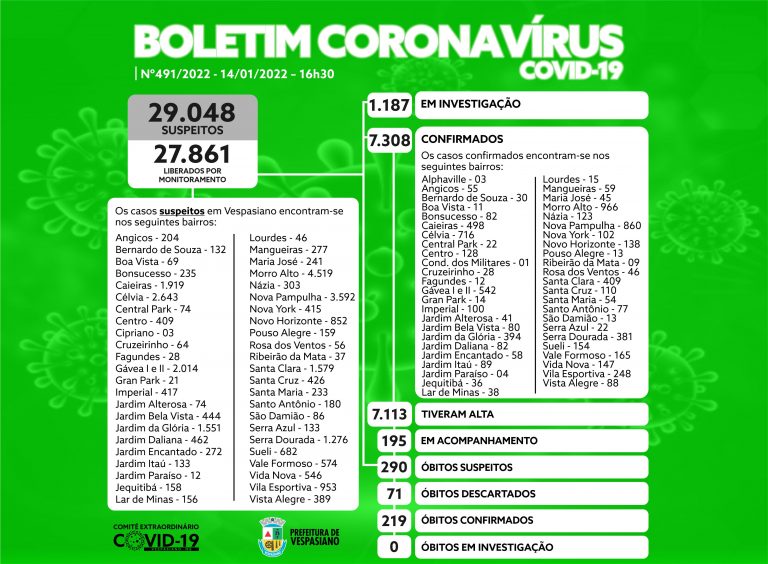 Boletim 491/2022