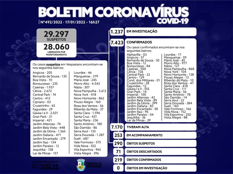 Boletim 492/2022