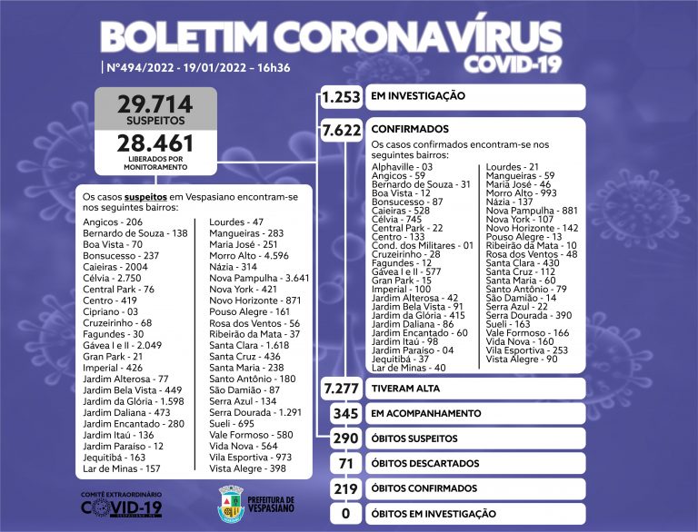 Boletim 494/22