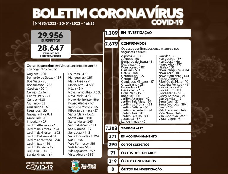 Boletim 495/22