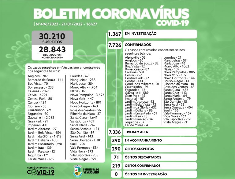 Boletim 496/2022