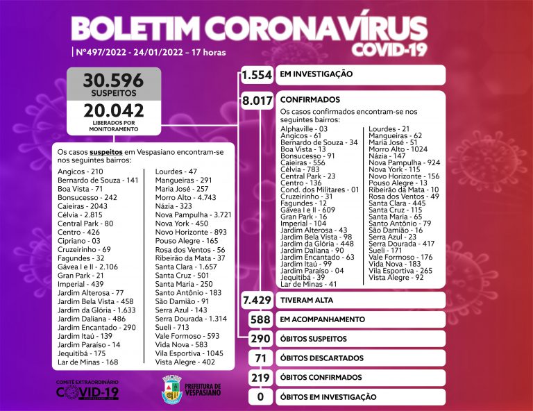 Boletim 497/22