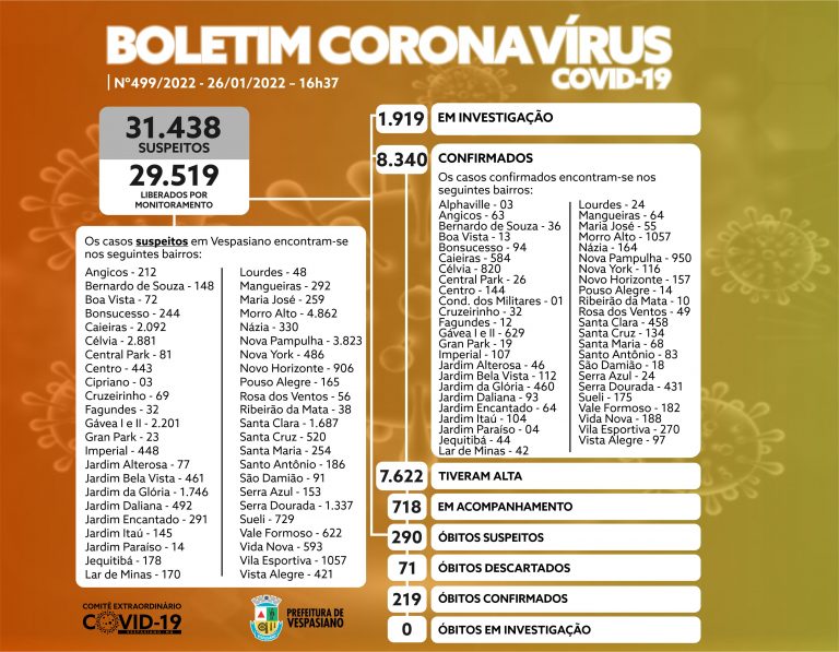 Boletim 499/22