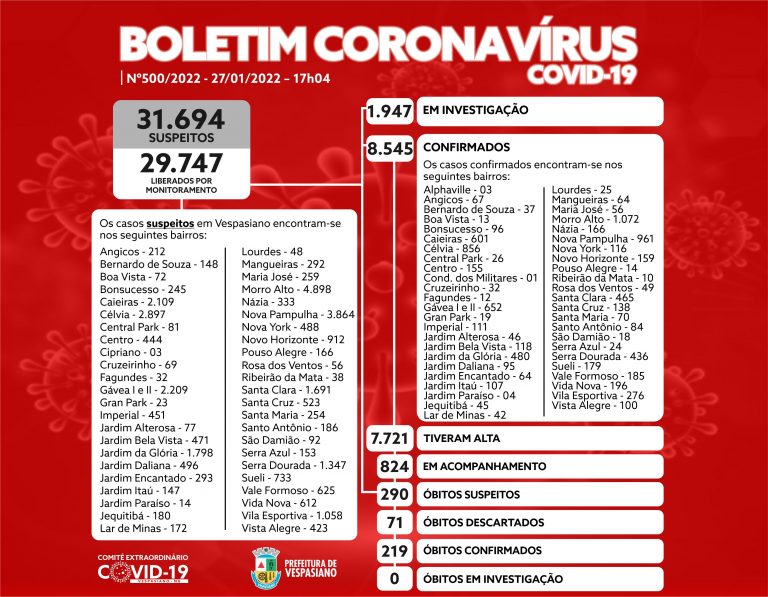 Boletim 500/22