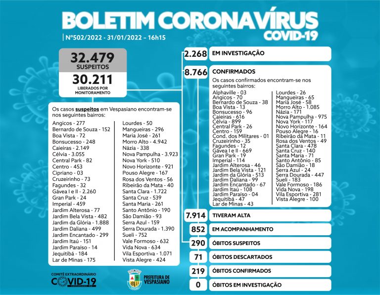 Boletim 502/22