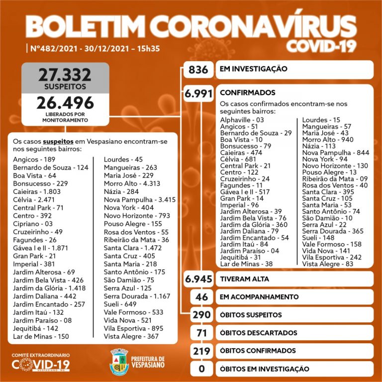 Boletim 482/21