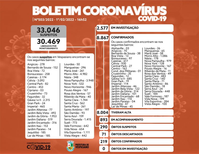 Boletim 503/2022