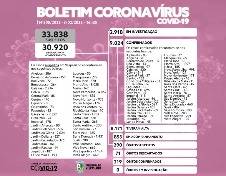 Boletim 505/2022