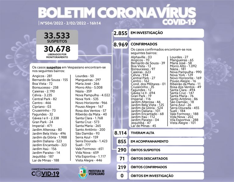 Boletim 504/2022