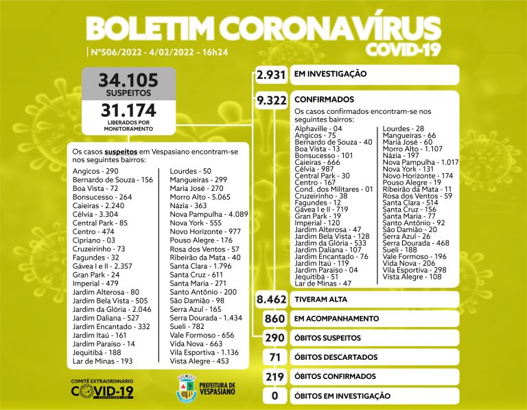 Boletim 506/2022