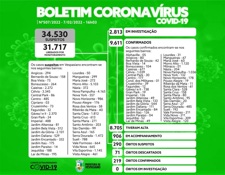 Boletim 507/2022