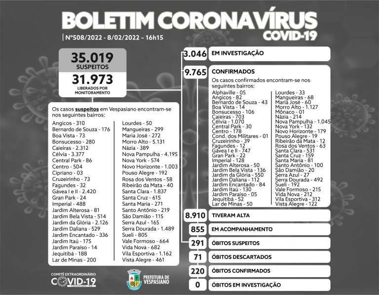 Boletim 508/2022