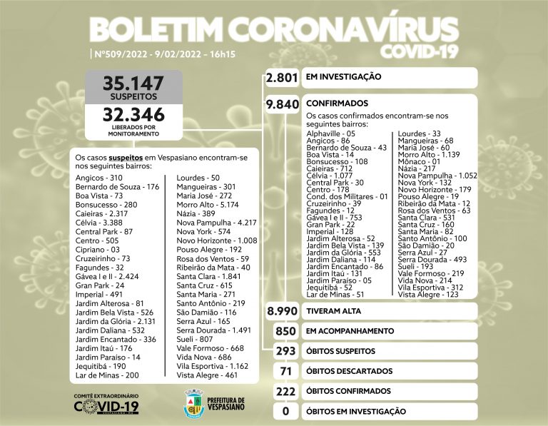 Boletim 509/2022
