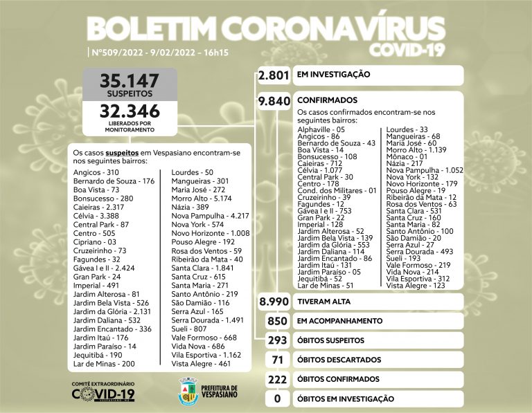 Boletim 509/2022