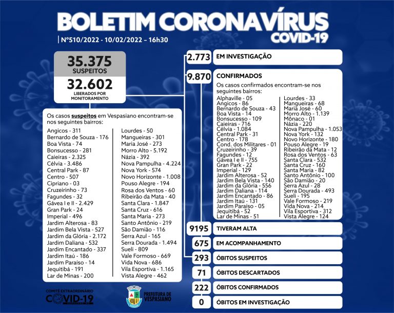 Boletim 510/2022