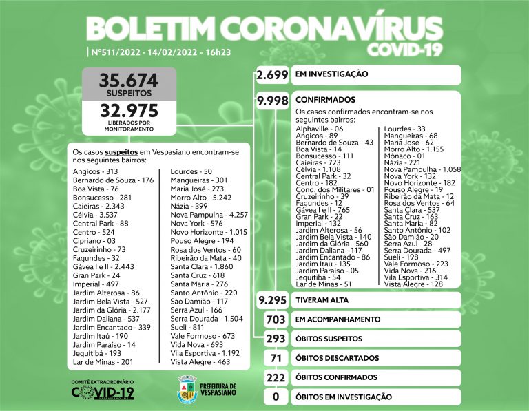 Boletim 511/2022