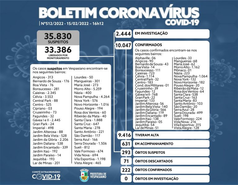 Boletim 512/22