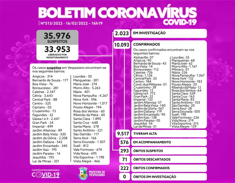 Boletim 513/2022