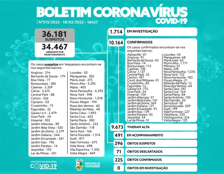 Boletim 515/22