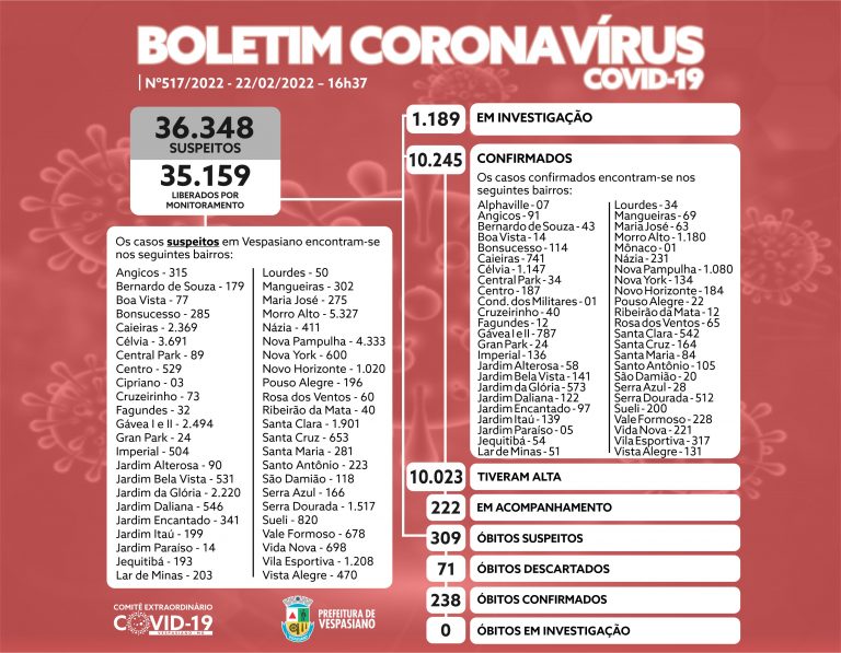 Boletim 517/2022