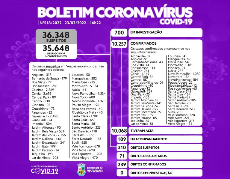 Boletim 518/2022