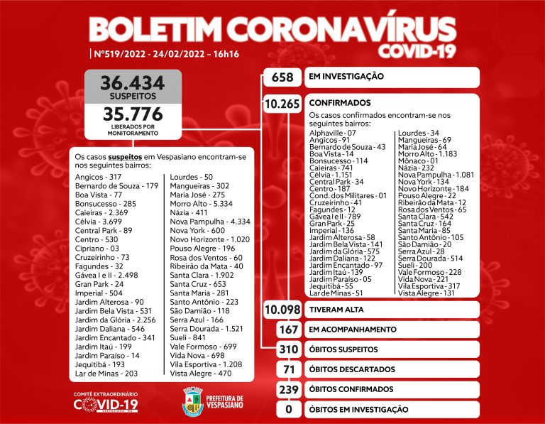 Boletim 519/2022