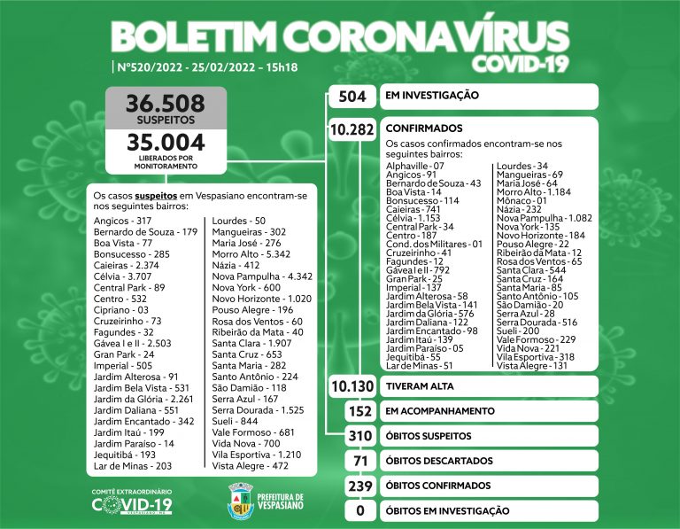 Boletim 520/22