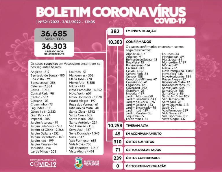 Boletim 521/2022