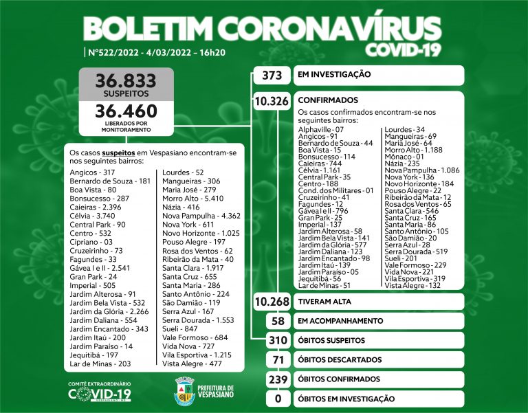 Boletim 522/2022