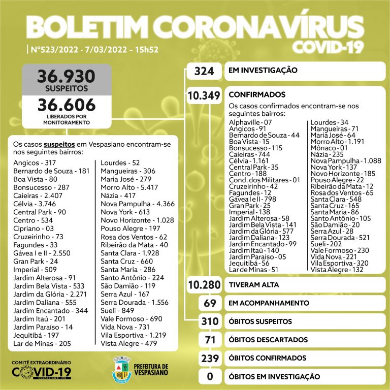 Boletim 523/2022