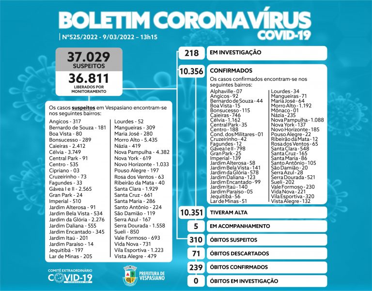 Boletim 525/2022