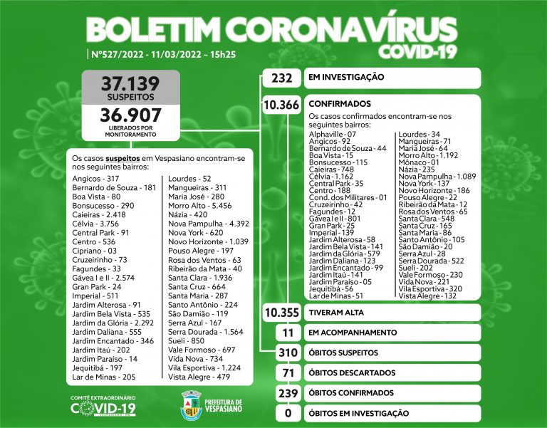 Boletim 527/2022