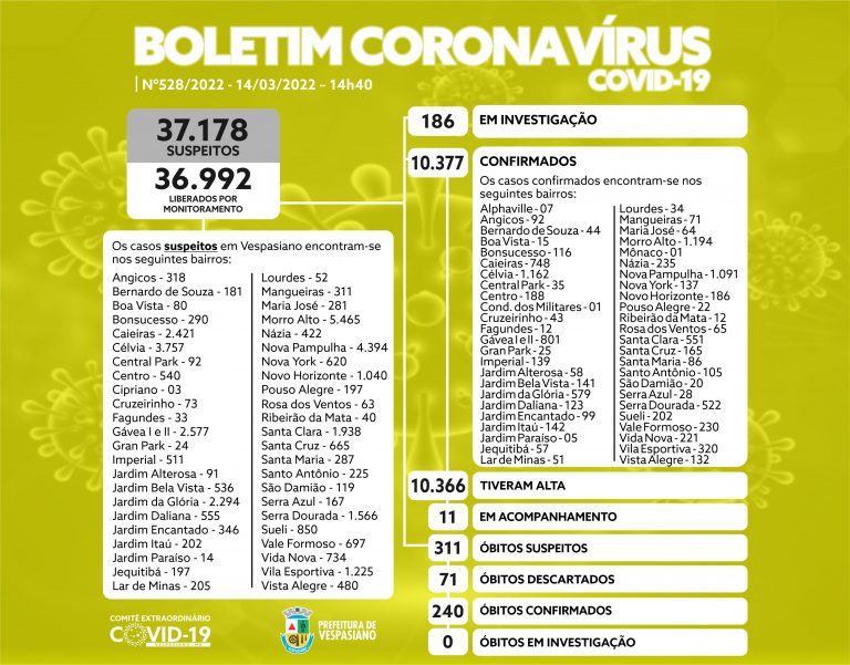 Boletim 528/2022