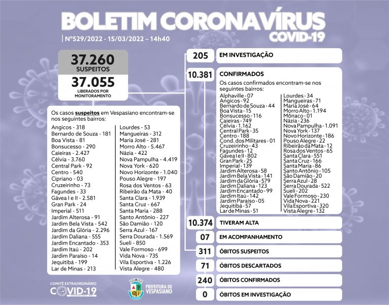 Boletim 529/2022