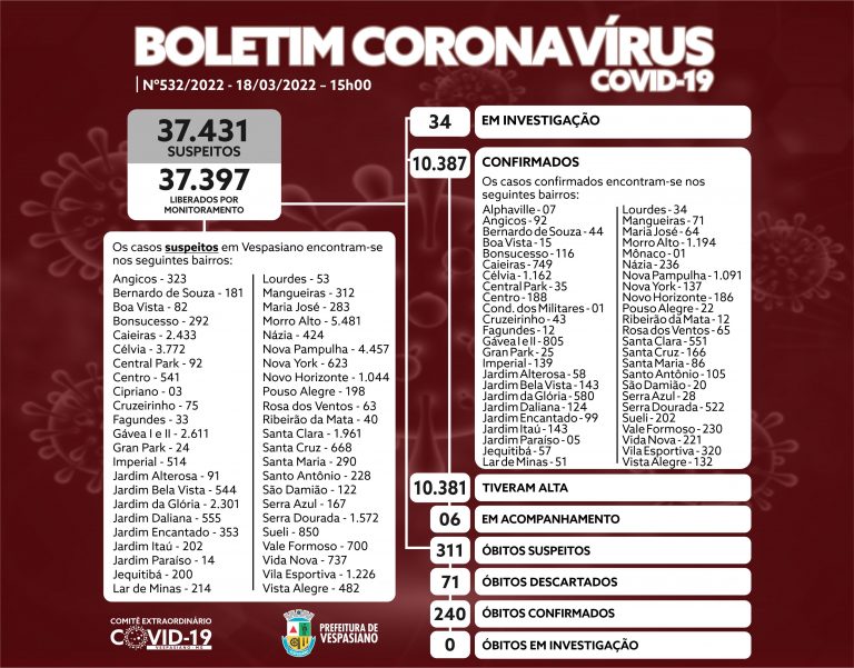 Boletim 532/2022