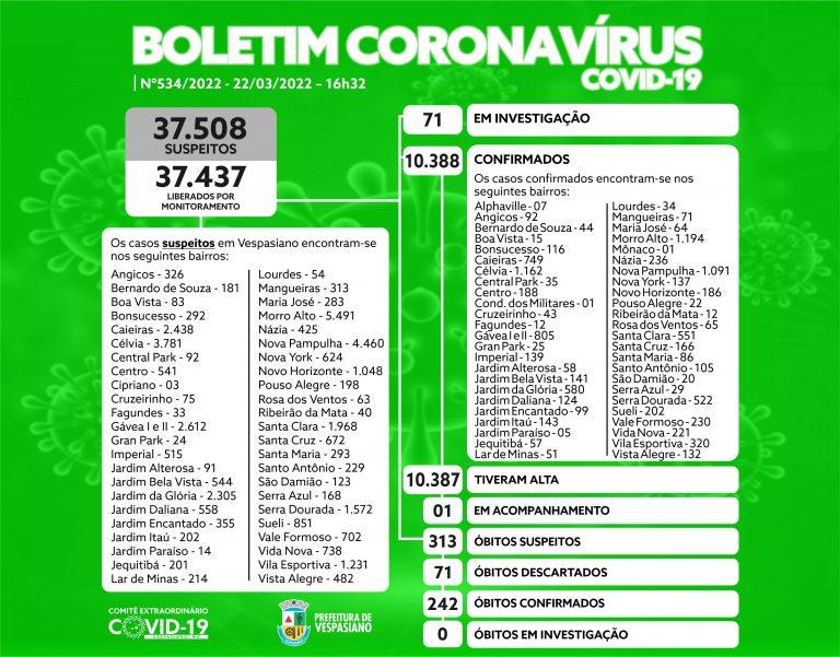 Boletim 534/2022