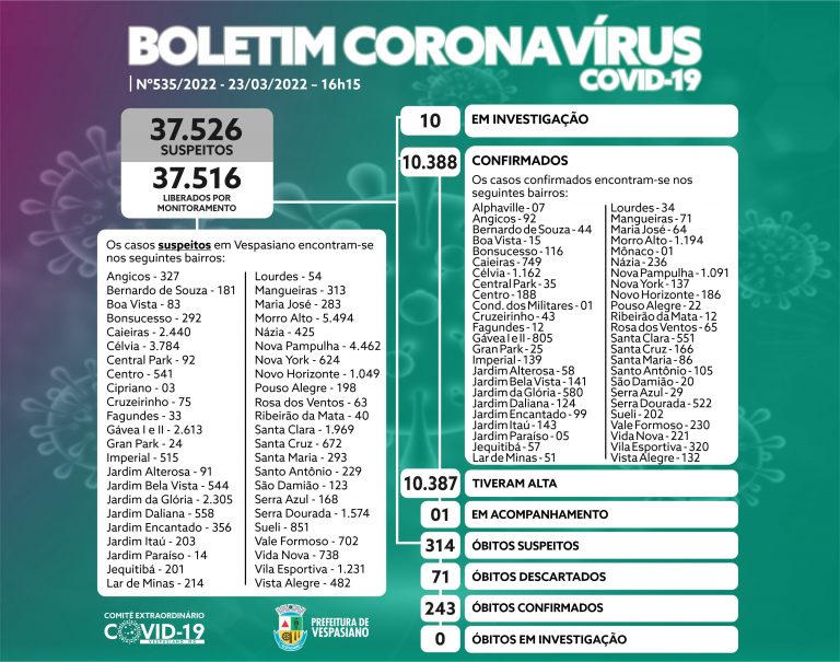 Boletim 535/2022