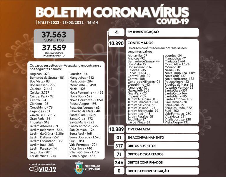 Boletim 537/2022