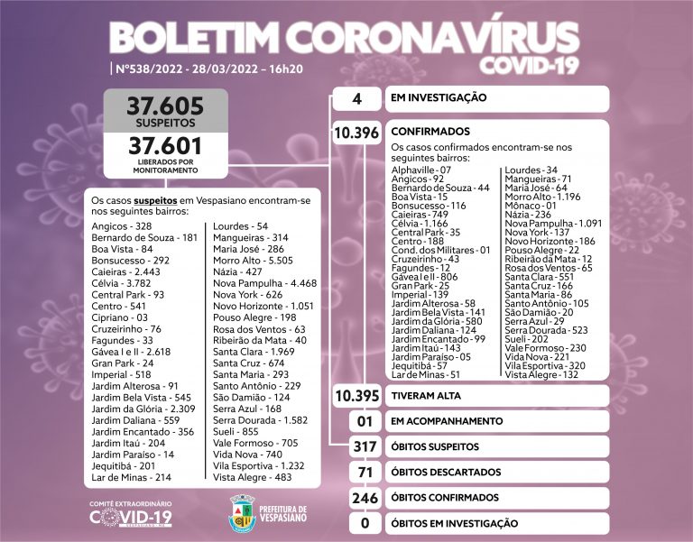 Boletim 538/2022