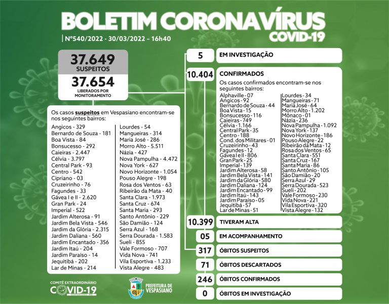 Boletim 540/2022