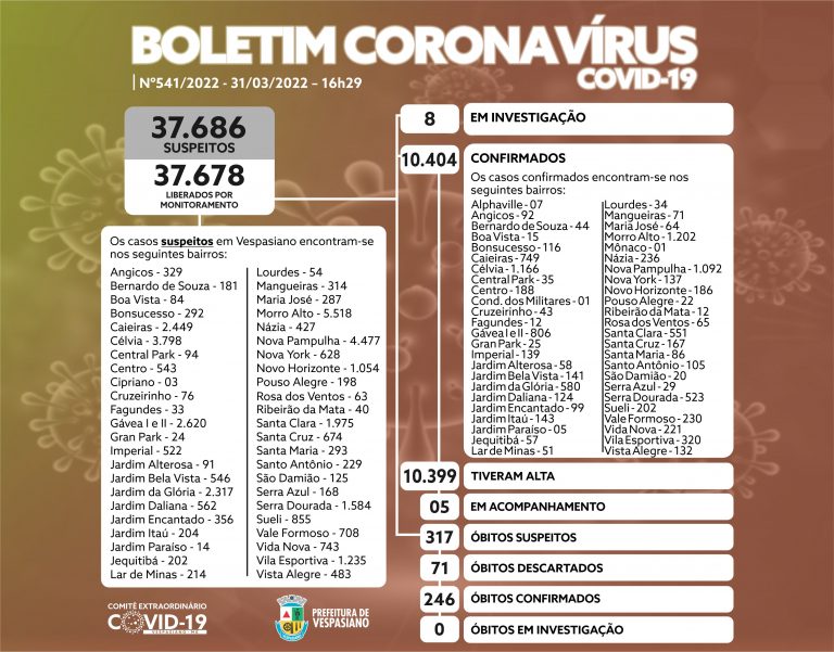 Boletim 541/2022